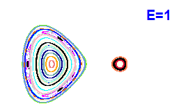 Poincaré section A=1, E=1